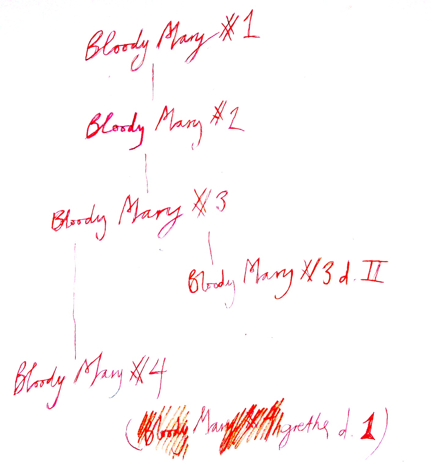 Stamtræ Bloody Mary-serien Moribund Performance