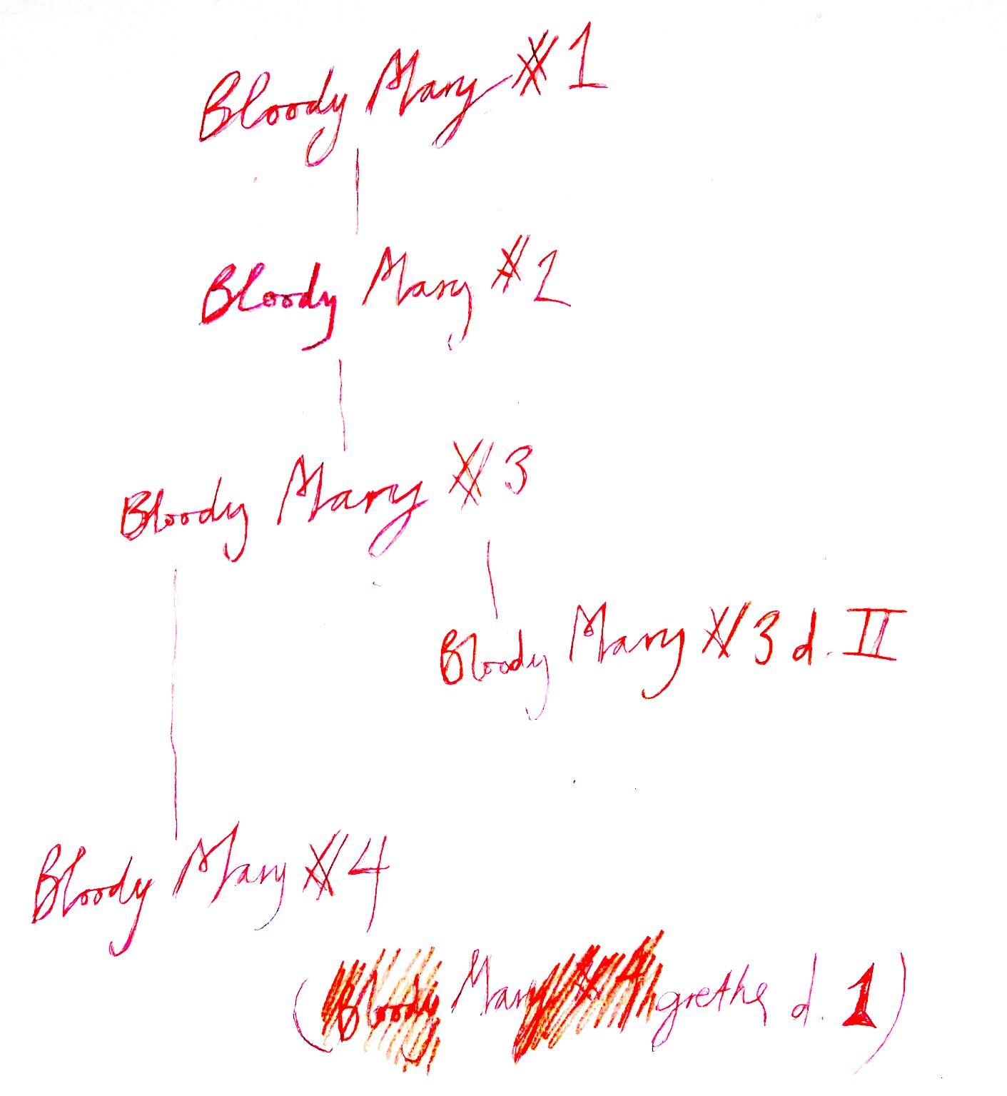 Stamtræ Bloody Mary-serien Moribund Performance